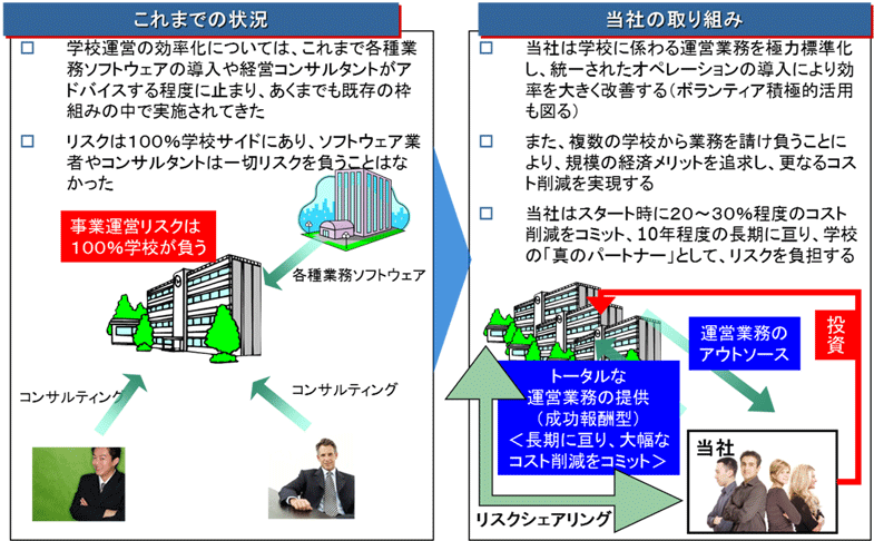 リスクイメージ